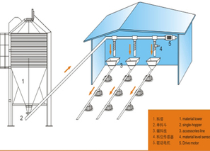 Main Feeding Line System